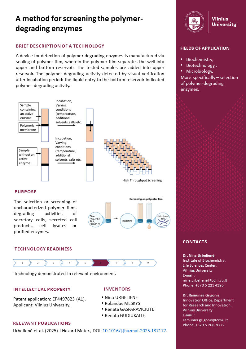 A method for screening the polymer degrading enzymes