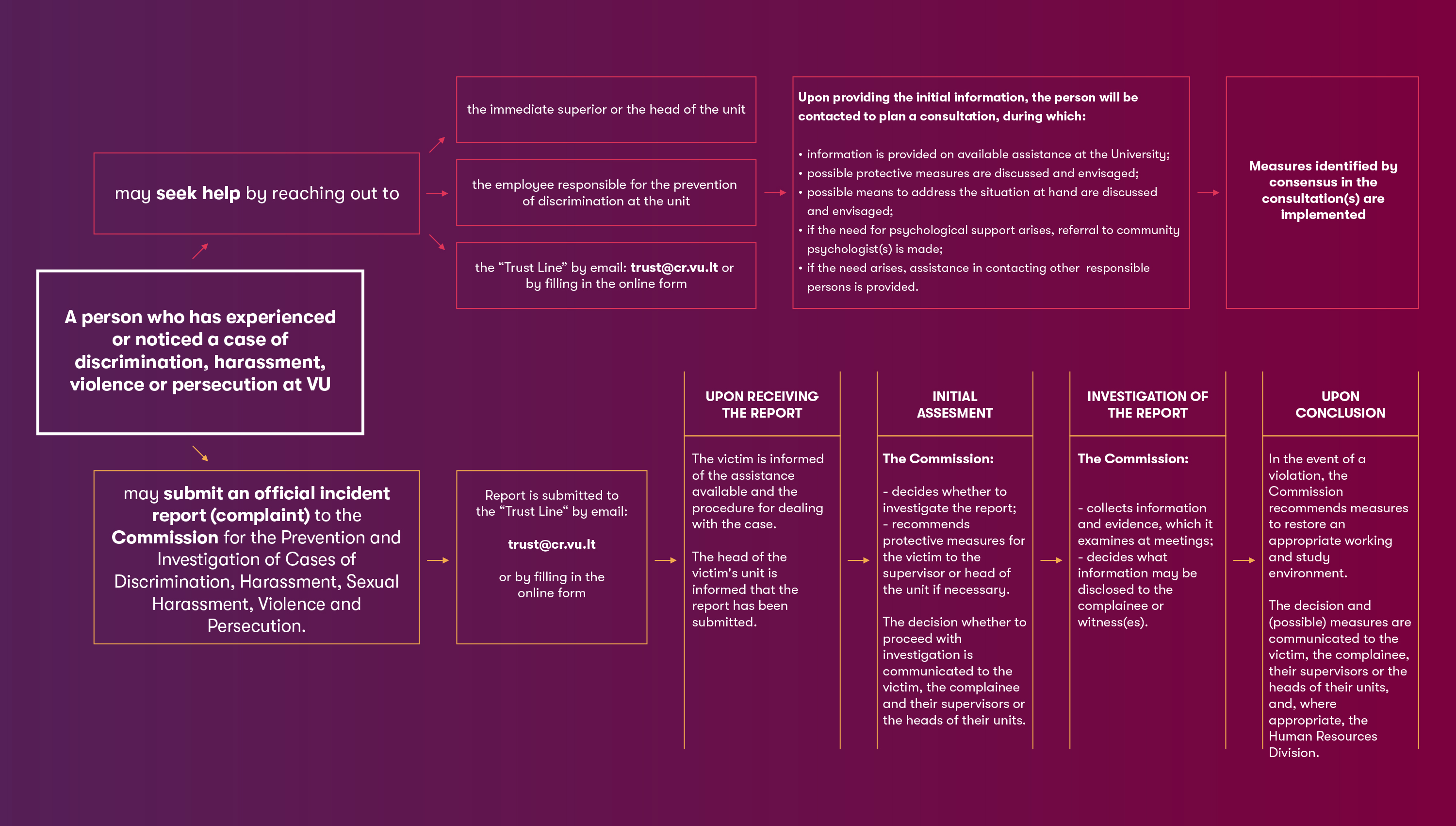 EN Diskriminacijos schema