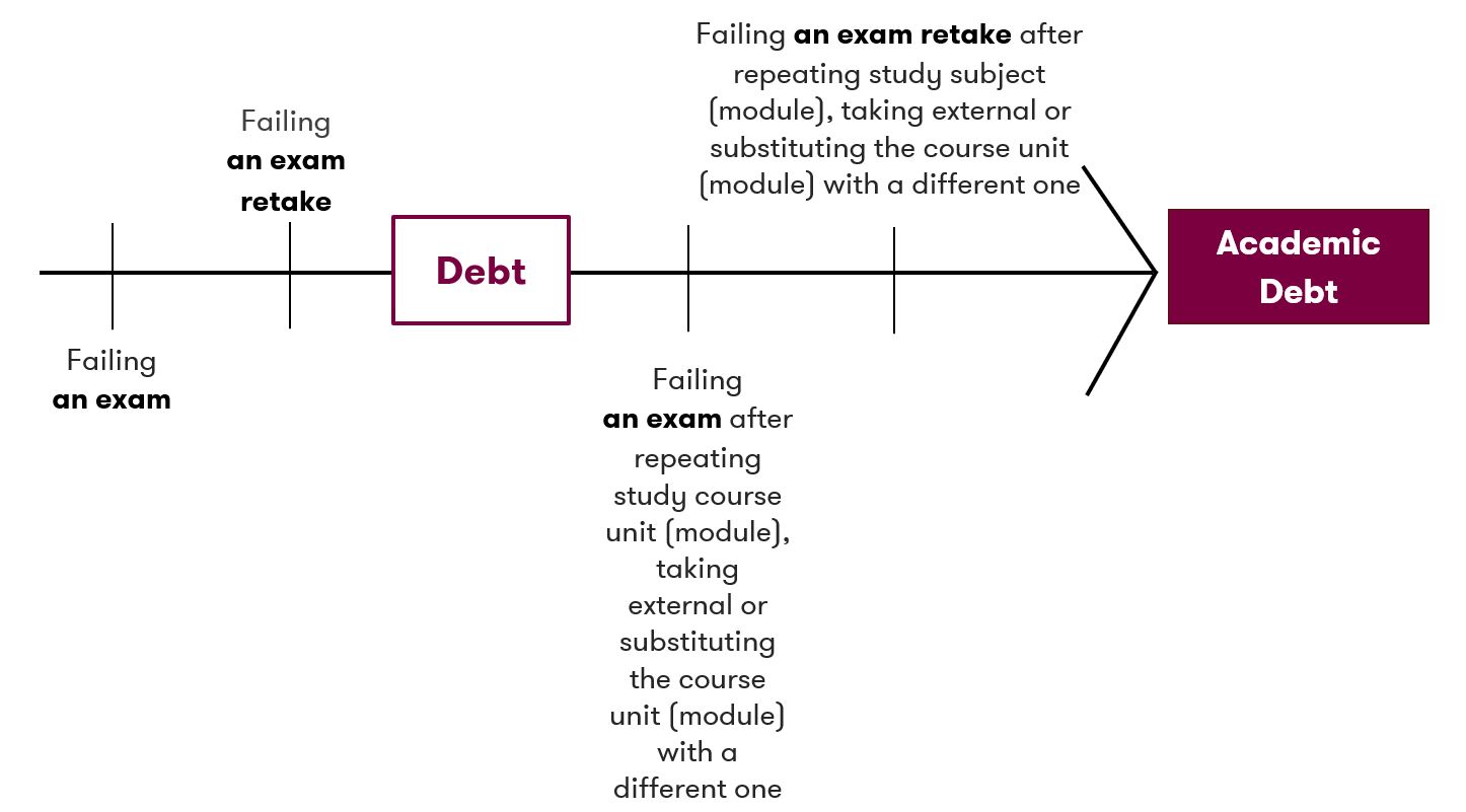 Skola akademinė skola
